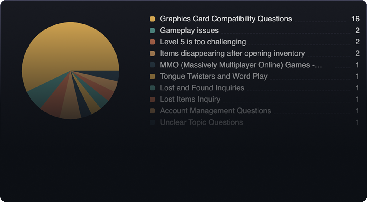 Discord analytics dashboard illustration