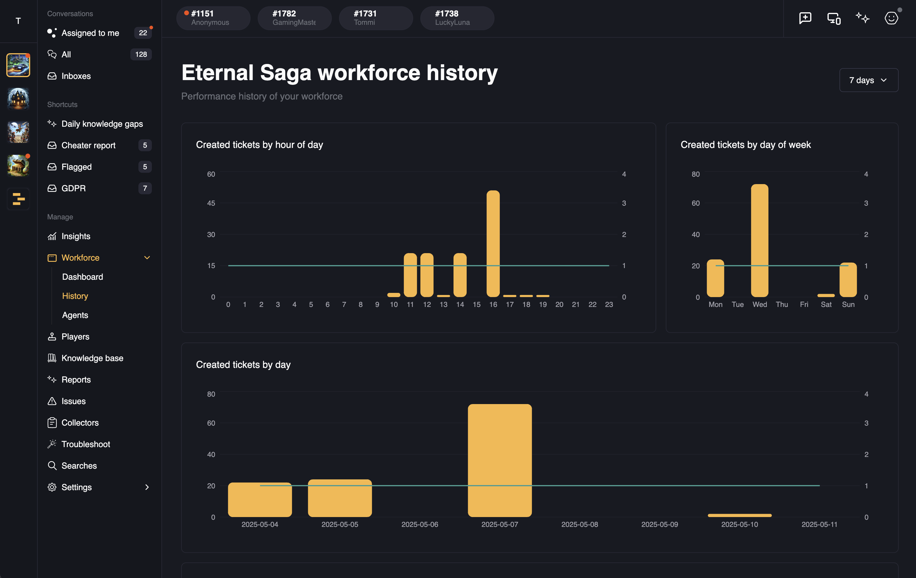 AI-powered support dashboard 5